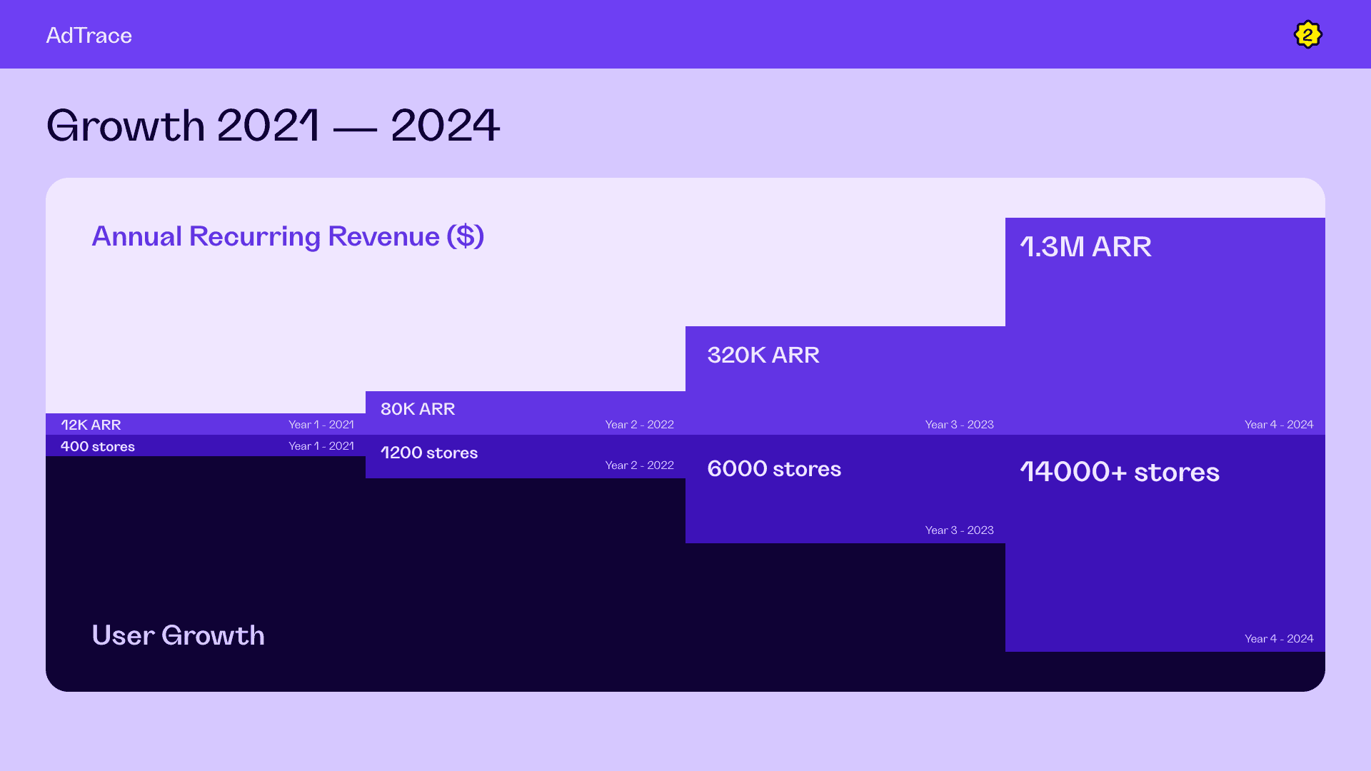 adtrace growth