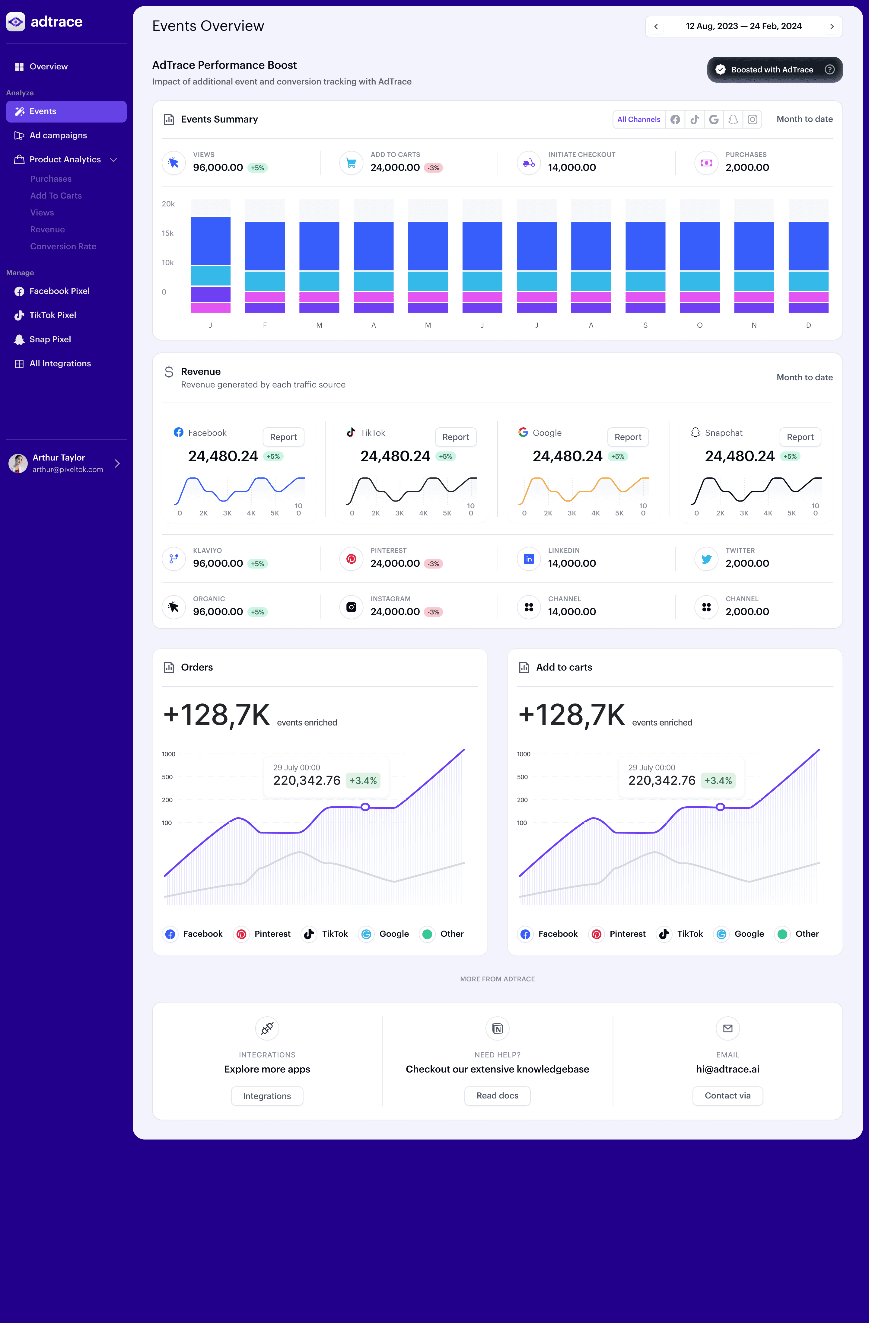 AdTrace Design